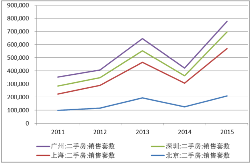全屋定制销售数量