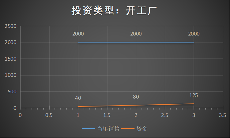 开一家全屋定制工厂多少钱