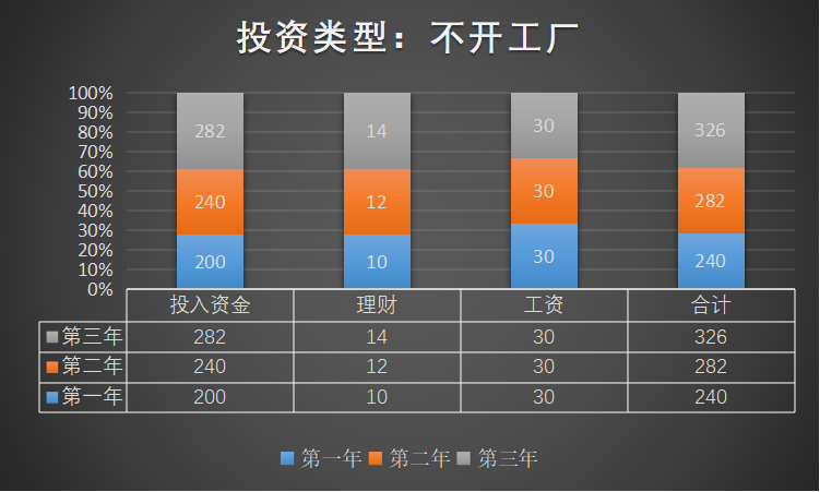 开一家全屋定制工厂多少钱，能不能赚到钱