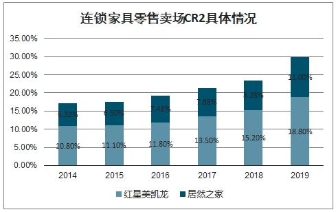 2020年家具市场太惨了