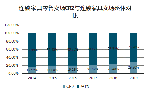 预测2020建材行业发展