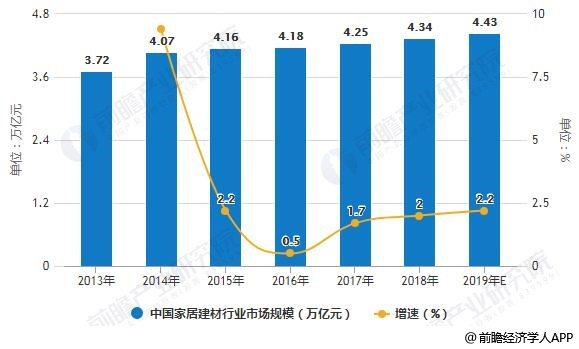 2020年家具市场会怎样