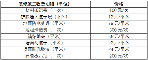 欧蒂尼装修施工明显表