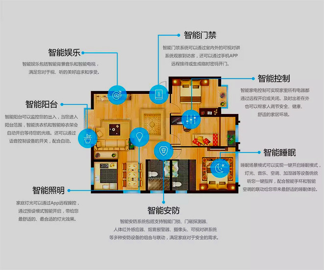 智能家居全屋定制解析图